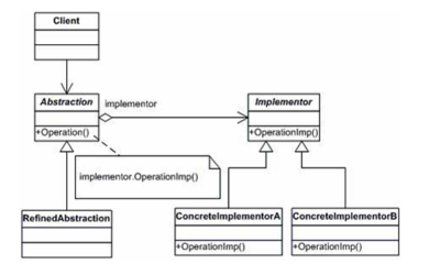 桥接模式 - Java - 次元立方网 - 电脑知识与技术互动交流平台