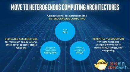 英特尔推出Cyclone10 FPGA,满足物联网运算需求!_科技_网